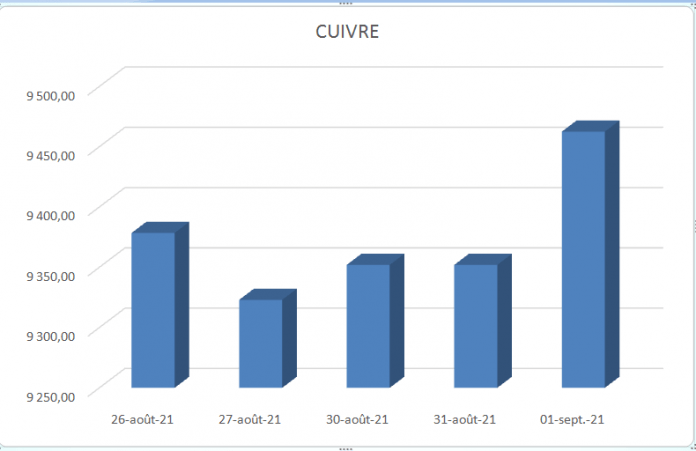 cuivre
